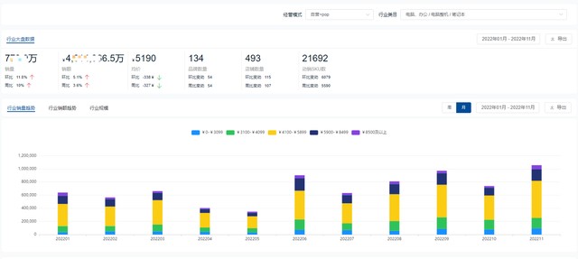 电脑品牌排行榜前十名是哪些（2022年度笔记本热门品牌）