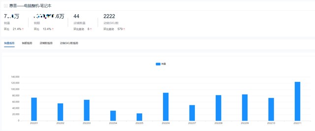 电脑品牌排行榜前十名是哪些（2022年度笔记本热门品牌）