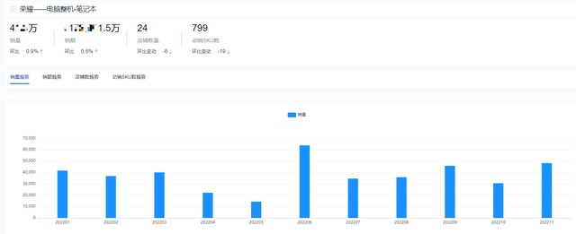 电脑品牌排行榜前十名是哪些（2022年度笔记本热门品牌）