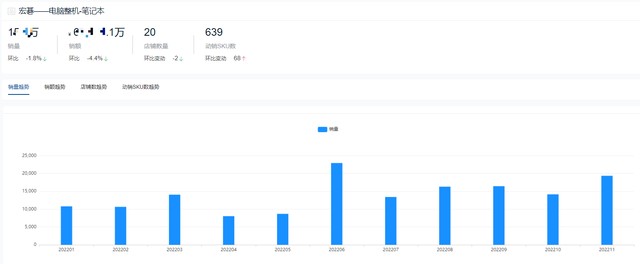 电脑品牌排行榜前十名是哪些（2022年度笔记本热门品牌）