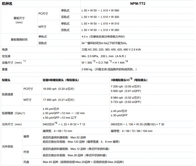 贴片机品牌十大品牌分享 SMT贴片机有哪些品牌