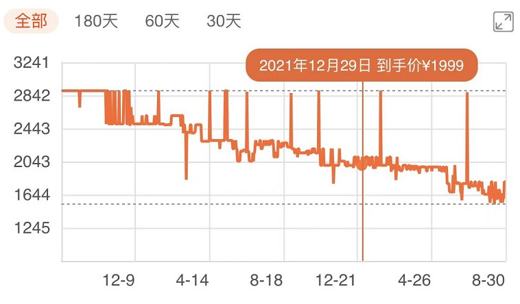 头戴式耳机性价比之王是什么 学生党头戴式耳机推荐