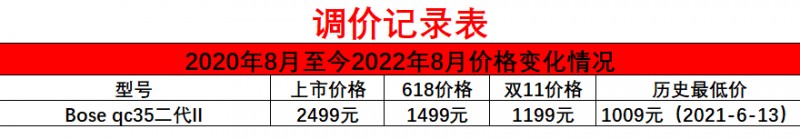 头戴式耳机性价比之王是什么 学生党头戴式耳机推荐