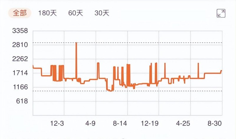 头戴式耳机性价比之王是什么 学生党头戴式耳机推荐