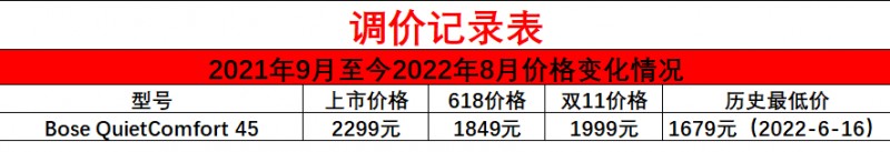 头戴式耳机性价比之王是什么 学生党头戴式耳机推荐