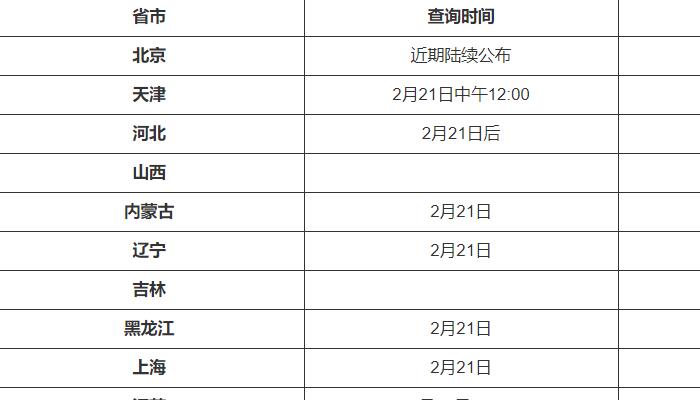 考研四六级查分遇上龙抬头是好兆头 你查成绩了吗