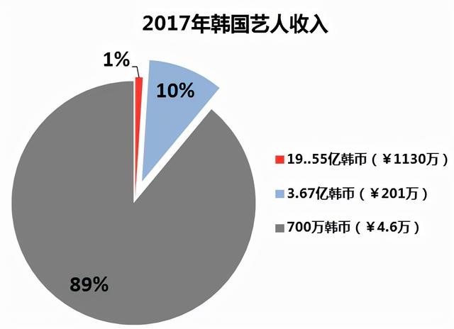 韩国演艺圈事件（韩娱再曝潜规则丑闻）