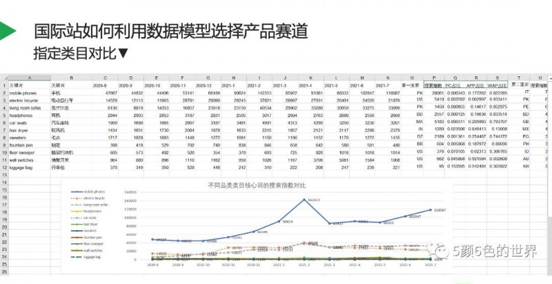 阿里国际站怎么样（如何从0到1搭建阿里国际站）