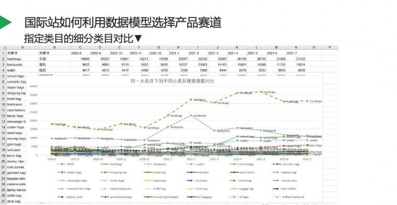 阿里国际站怎么样（如何从0到1搭建阿里国际站）