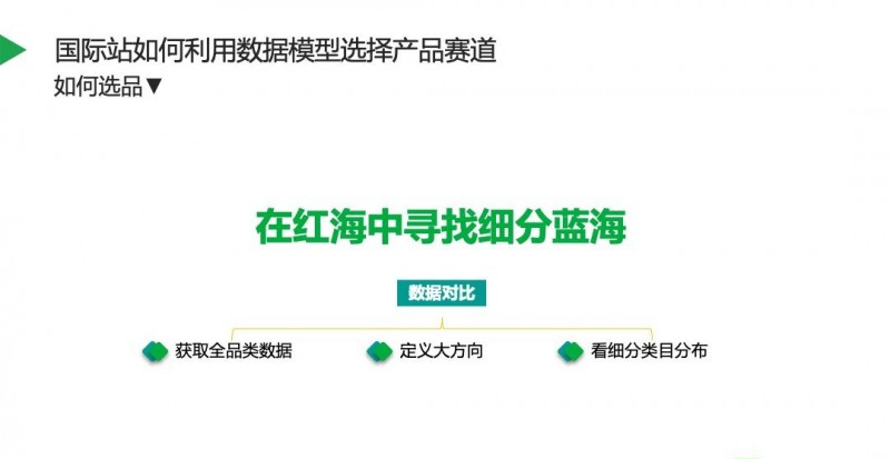 阿里国际站怎么样（如何从0到1搭建阿里国际站）