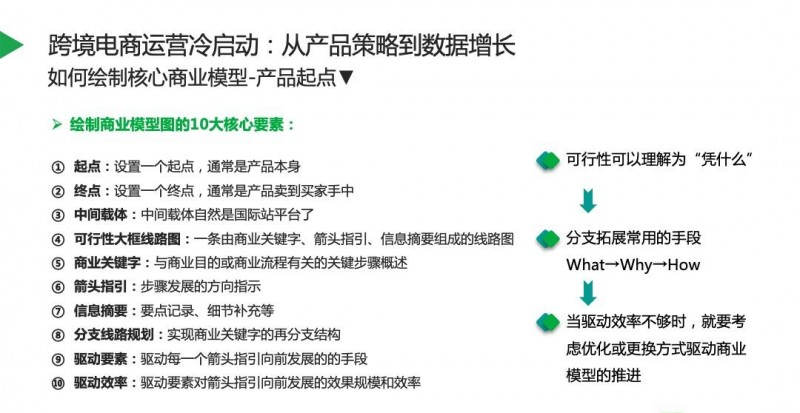 阿里国际站怎么样（如何从0到1搭建阿里国际站）