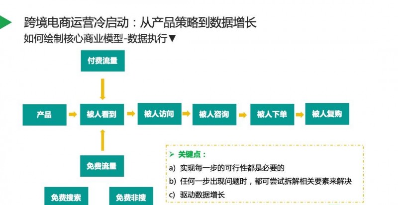 阿里国际站怎么样（如何从0到1搭建阿里国际站）