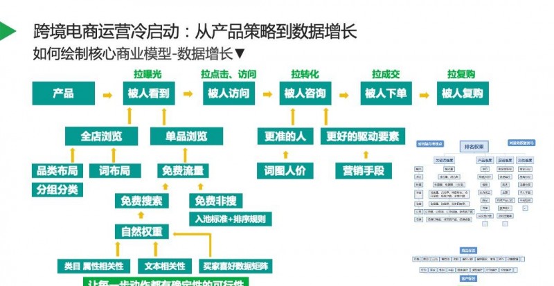 阿里国际站怎么样（如何从0到1搭建阿里国际站）