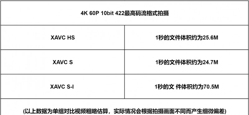 读卡器什么品牌质量好呢 顶级存储卡索尼相机必备