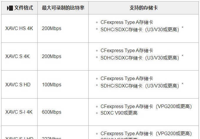 读卡器什么品牌质量好呢 顶级存储卡索尼相机必备