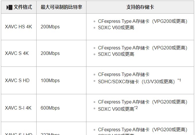 读卡器什么品牌质量好呢 顶级存储卡索尼相机必备