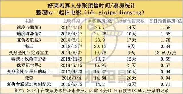 300块一张的复联4（复联4首映票价为何那么贵）