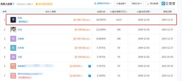 邓伦个人资料简介及家世（2022的6位出格艺人）