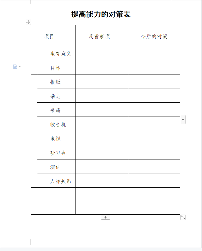 提高能力的对策表