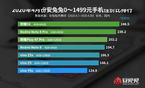 最新手机性价比排行出炉 5G手机TOP10均不见小米