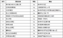 约 湖南这33个景区门票降价啦 有些直接免费 不过有个坏消息