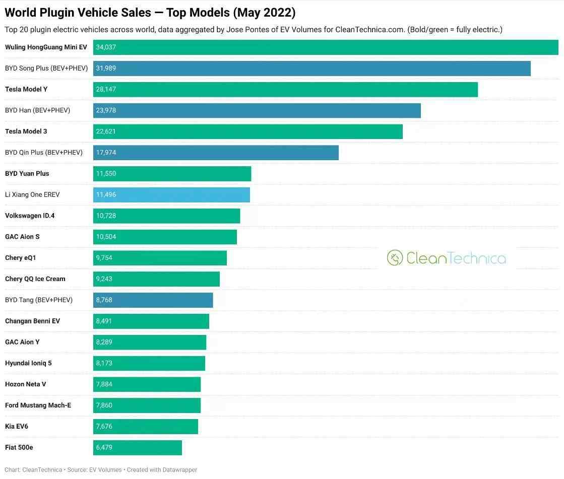 电动汽车销量排行榜前十名（全球畅销的十款新能源车）