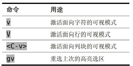 掌握必备实用技巧，事半功倍！