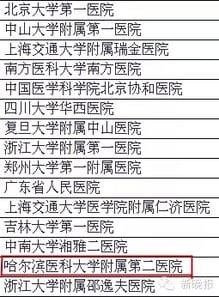 中国最靠谱医院排名出炉 哈尔滨医大二院上榜 