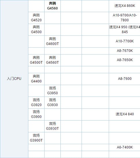 笔记本cpu排行榜2022天梯图十大公认最耐用的电脑(“笔记本cpu排行天梯图”)