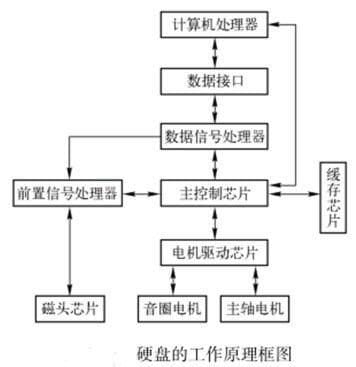 计算机基本原理是什么(计算机基本原理是什么存储在内存中)