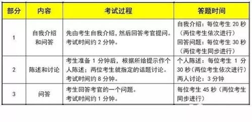 满分教育考试步骤(满分教育考试流程)