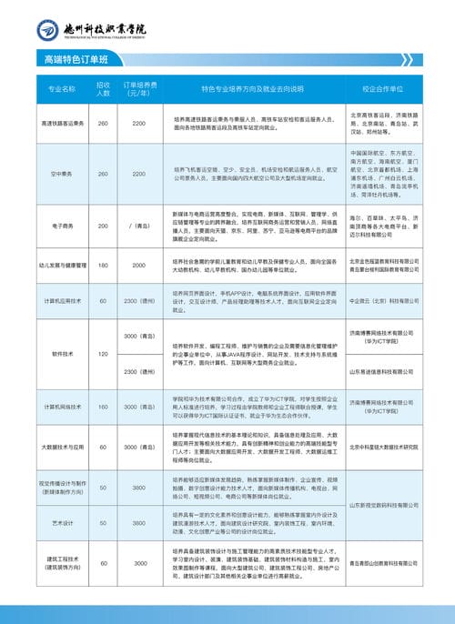 达州职院单招录取分数线(达州职业技术学院单招录取线)