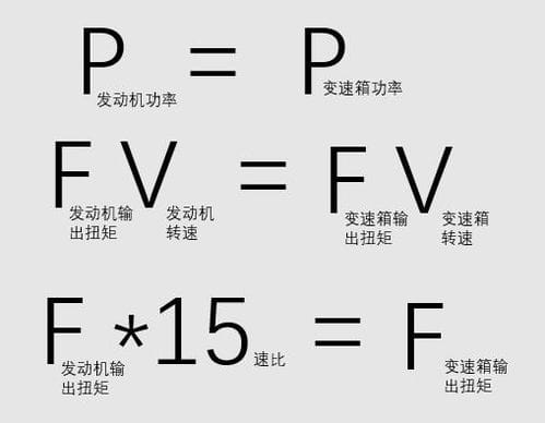 高尔夫功率和扭矩的关系,外设不变发动机急加速看功率还是看扭矩 