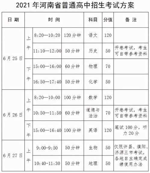 河南中考再改革,中考实行开卷考试,地理 生物纳入中考考试科目