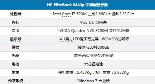 英特尔酷睿i7笔记本电脑价格惠普笔记本型号对照表(惠普i7笔记本参数)