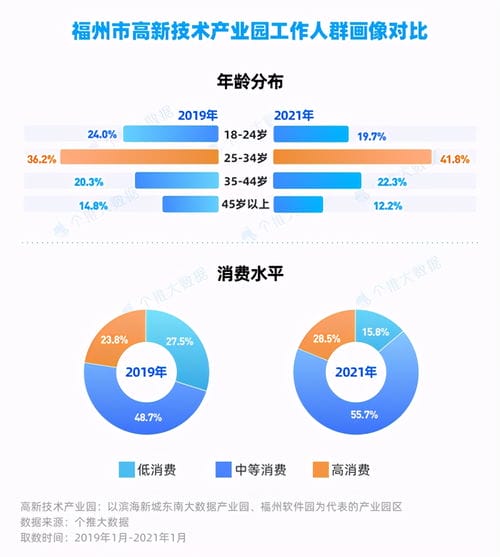 数字中国建设峰会 助推数字福州建设