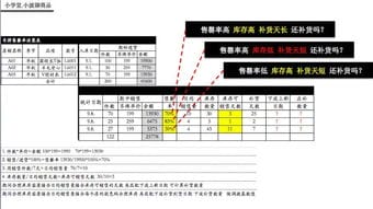 调拨补 商品管理的核心,还不来补课 内含上期测验答案 