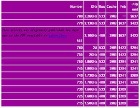 笔记本cpu价格表(笔记本cpu价格表图片)