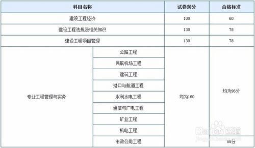 一级建造师考试科目 