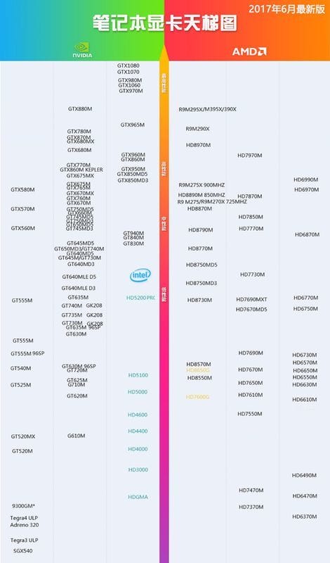 求最新显卡与CPU天梯图