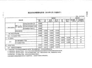 宁波考b2证的报名费是多少(宁波驾校b2收费一览表)