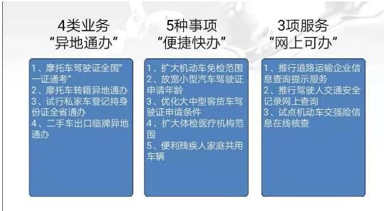 海南省深化公安交管 放管服 改革12项措施 20日实施 