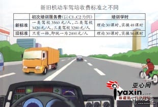 新疆上调驾校收费标准 新标准5月1日起执行共分三档 
