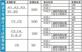 实用丨最全哈尔滨价格表,建议收藏