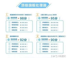 IPhone7跑分17万多 手机跑分的意义到底在哪儿