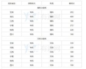 甘肃省交通职业技术学院2017年单独招生录取分数线是多少 