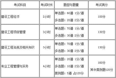 新考生必看 一级建造师考试科目及题型题量