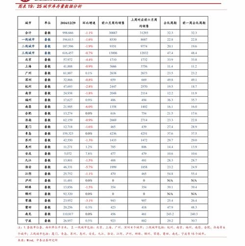 合肥房地产备案价格查询 50个相关价格表