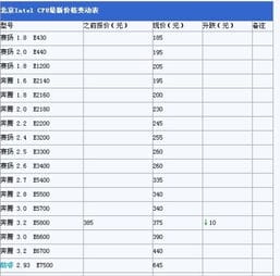 笔记本电脑双核CPU一般多少钱 