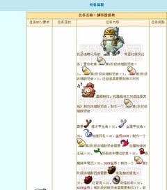 冒险岛骑士团100级骑宠任务怎么做 